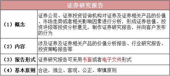 按照约定,向客户提供涉及证券及证券相关产品的投资建议服务,辅助客户