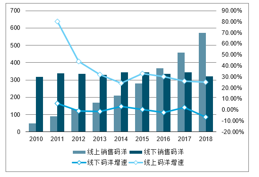 20202026年中国实体书店行业市场经营风险及投资战略咨询报告