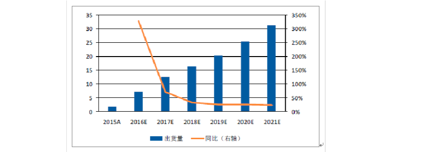 2019-2025年中国ihs量子点显示产品行业市场调研与投资战略咨询报告