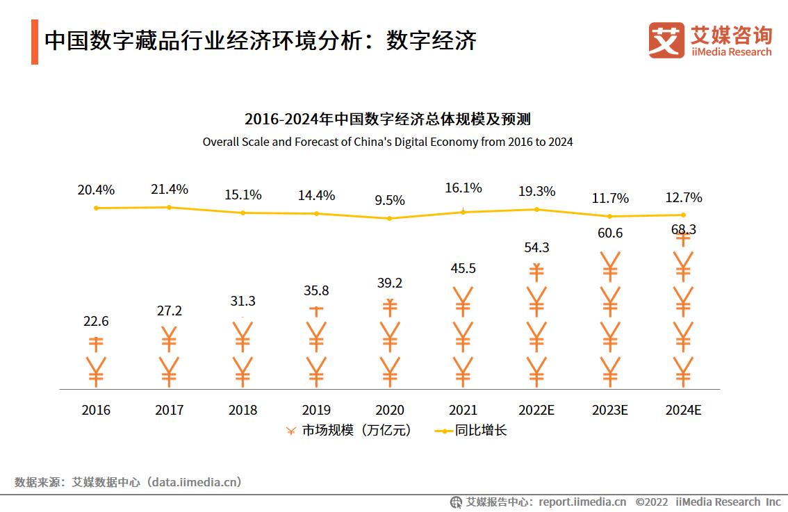 艾媒咨询| 2022-2023年中国数字藏品运行状况及投资消费行为监测报告