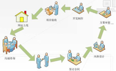 人力资源服务许可证-外商投资经营电信计算机著作权业务许可证-众赢咨询 -- 行业方案