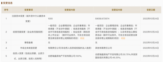 华润信托投资合肥沁云企管,后者注册资本增至5.91亿元