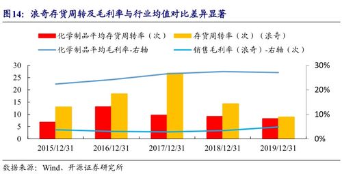 关于存货 我们可以相信的与不可相信的